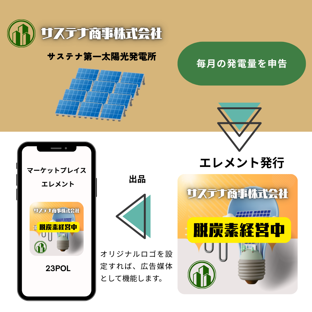 エレメントの仕組みイメージ