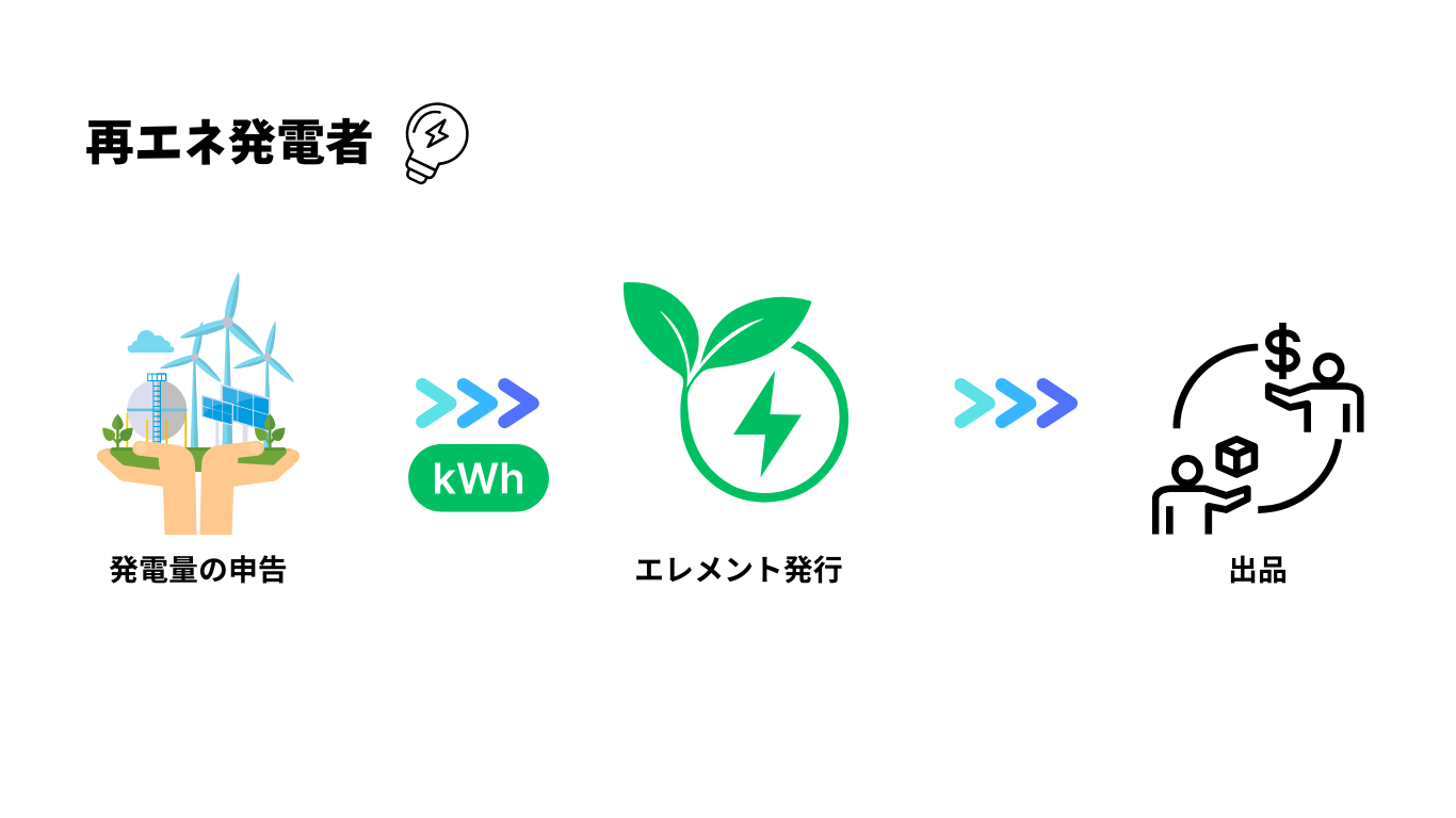 SUSTINA PLUSの概念図