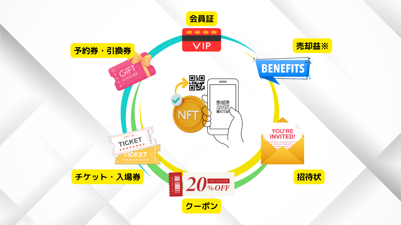 PT（プロジェクトオリジナルNFT）の活用例