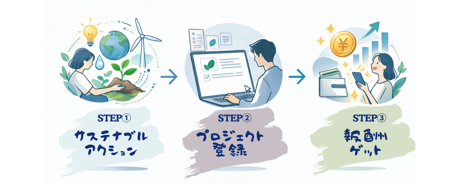 プロジェクトフロー