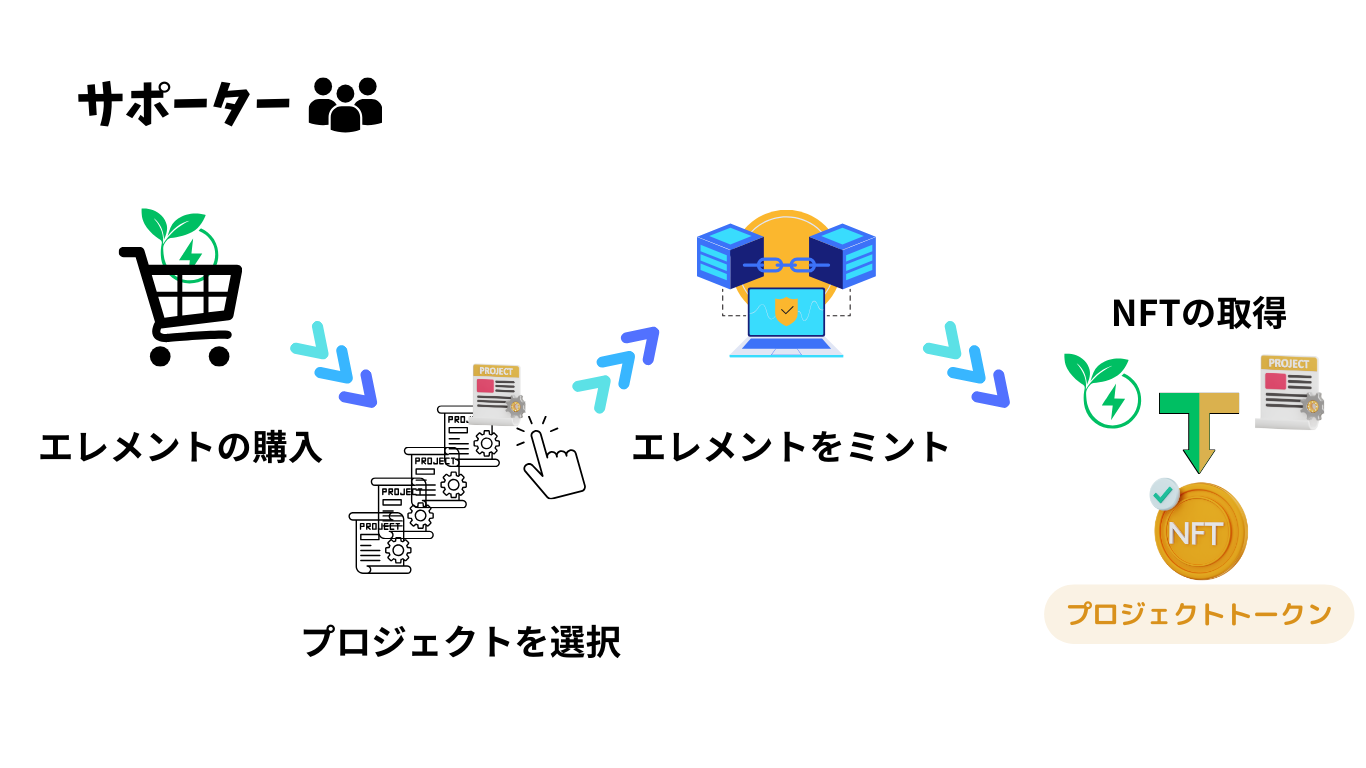SUSTINA PLUSの概念図