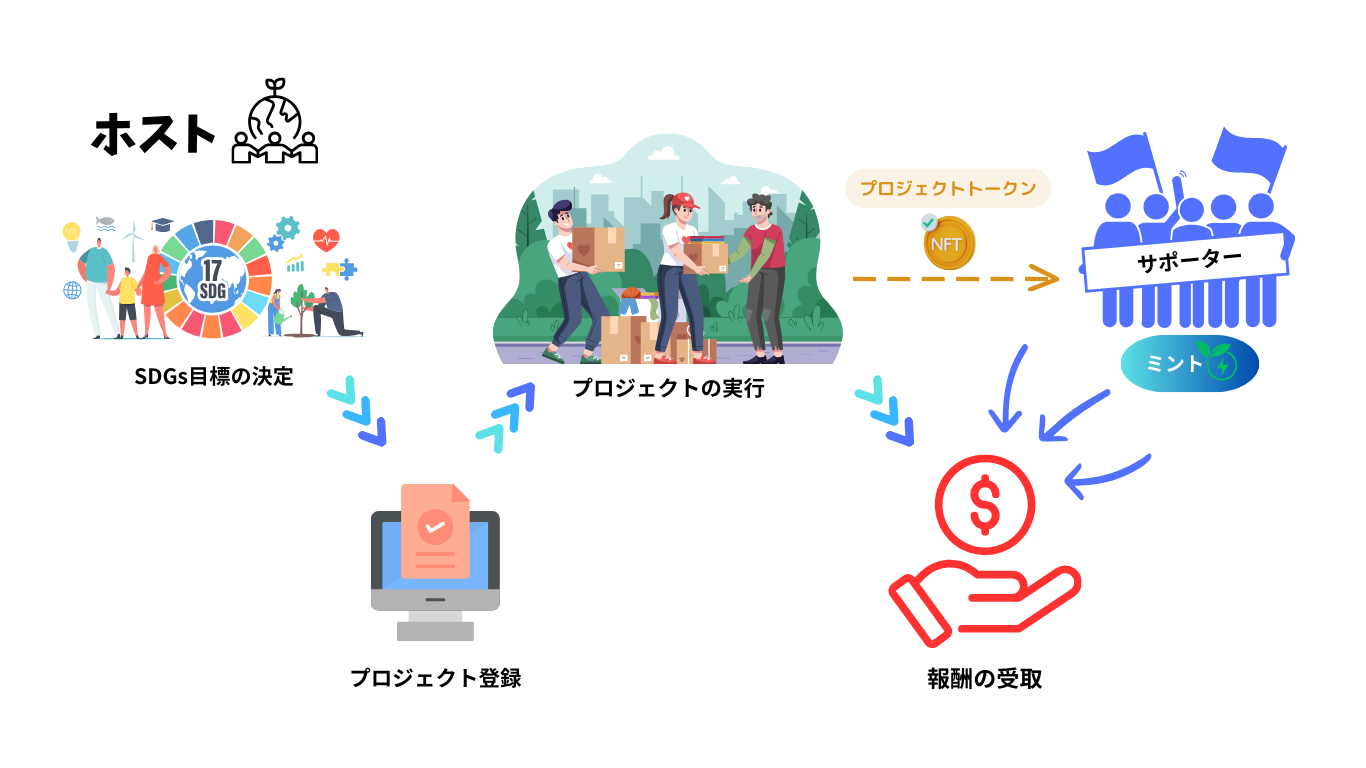 SUSTINA PLUSの概念図