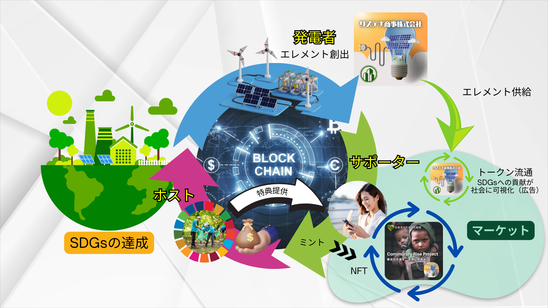プログラム概念図