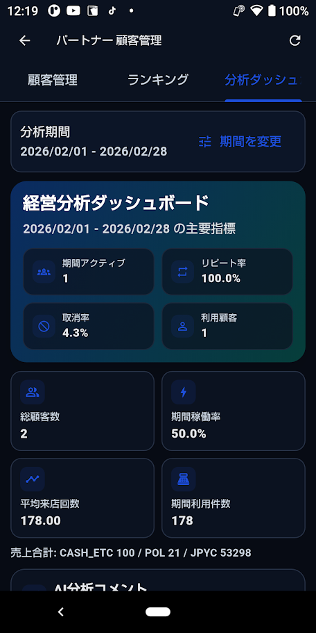 分析ダッシュボード画面のスクリーンショット