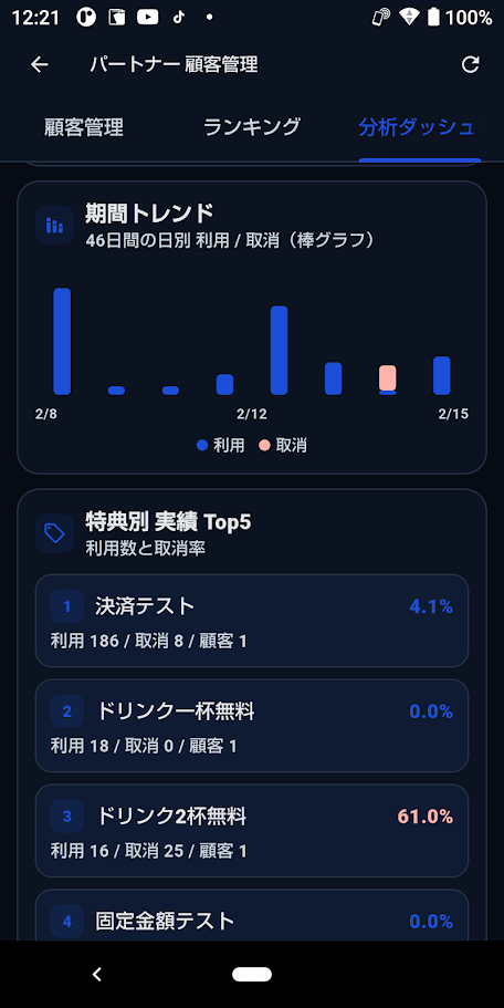 ランキング画面のスクリーンショット